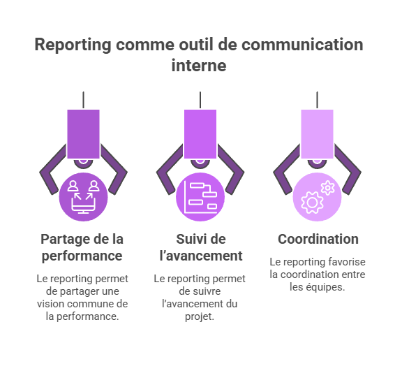 Illustration du reporting comme outil de communication